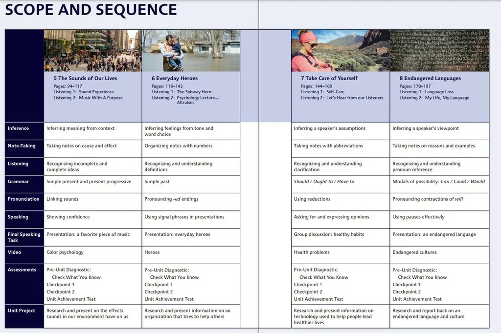 northstar 2 - listening and speaking - student book with mobile app & resources (5th edition)