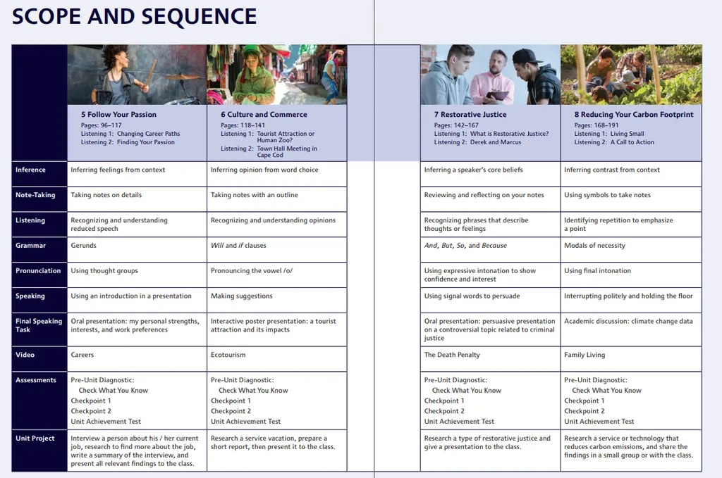 northstar 3 - listening and speaking - student book with mobile app & resources (5th edition)