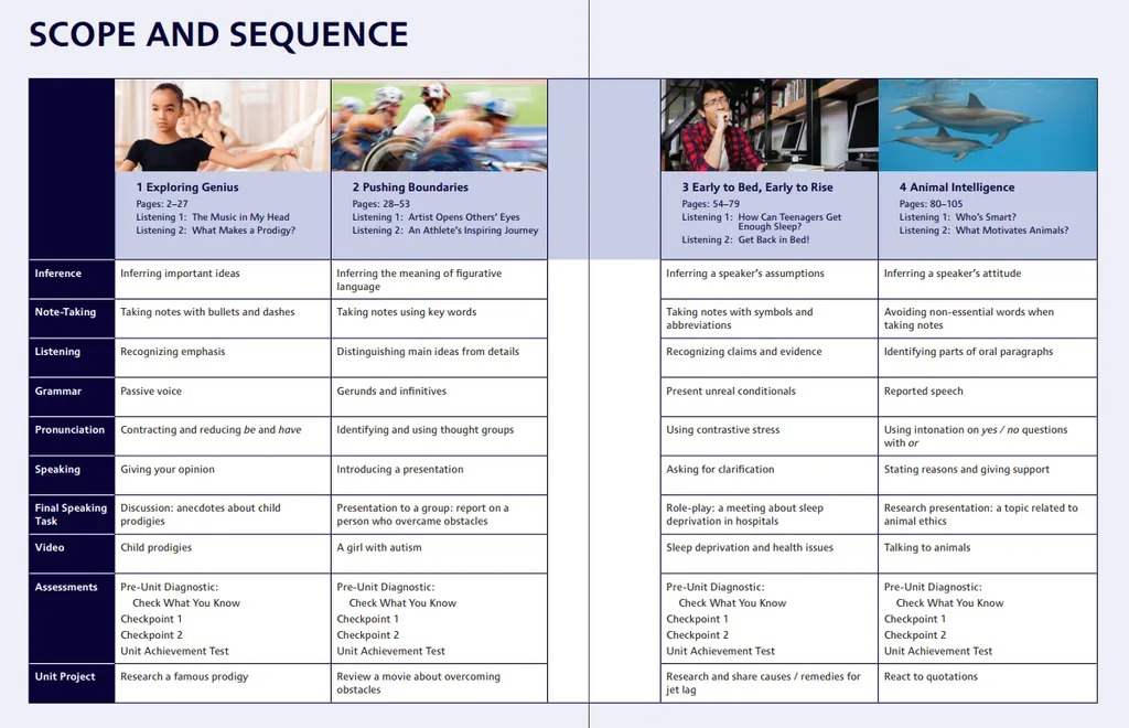 northstar 4 - listening and speaking - student book with mobile app & resources (5th edition)
