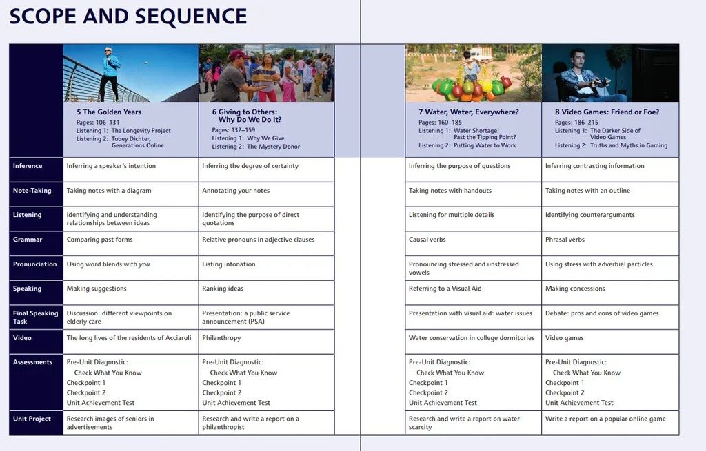 northstar 4 - listening and speaking - student book with mobile app & resources (5th edition)