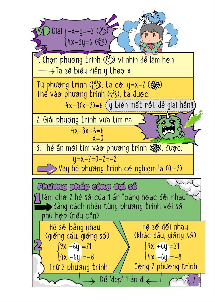 Note Tốc Độ - Công Thức Đại Số Lớp 9