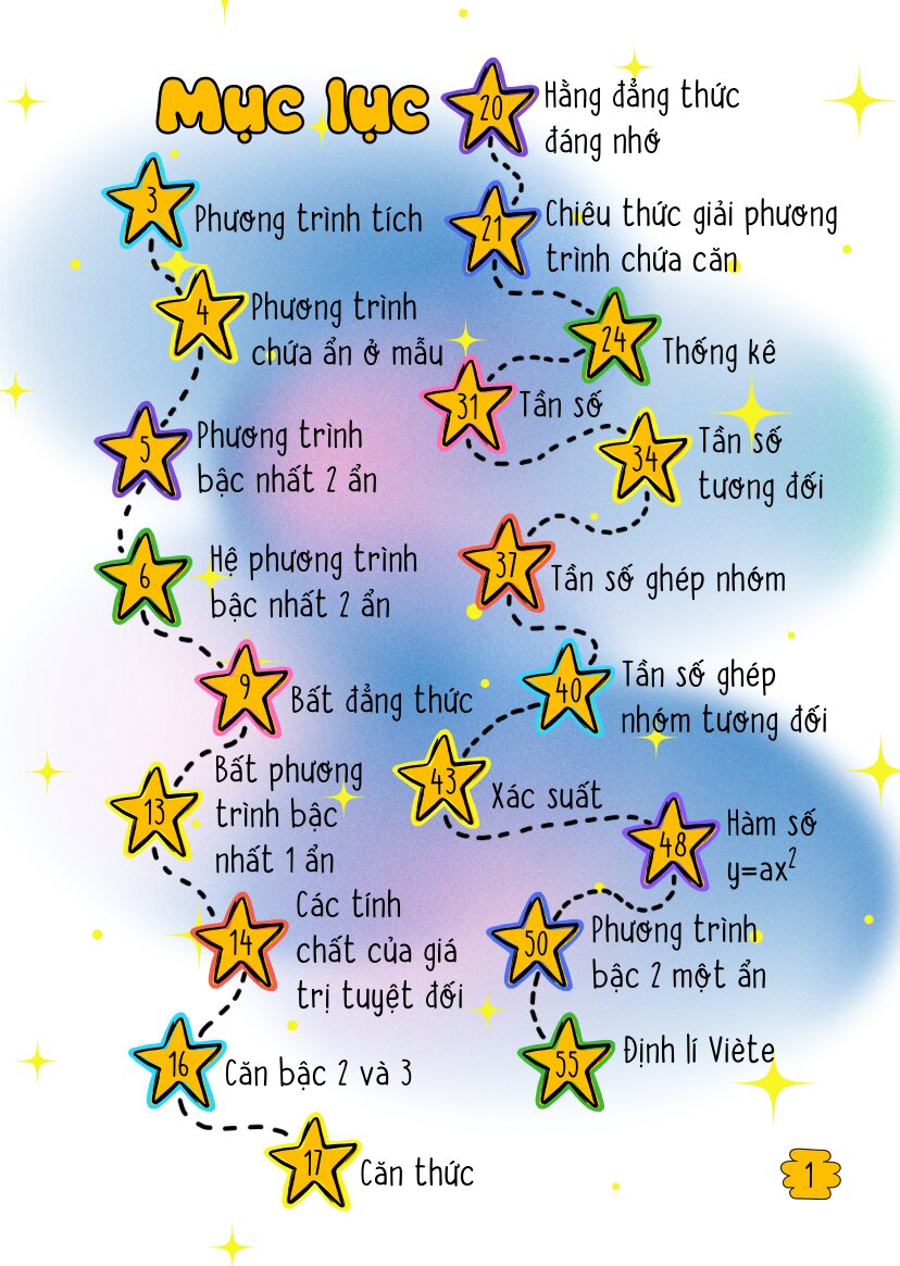 Note Tốc Độ - Công Thức Đại Số Lớp 9