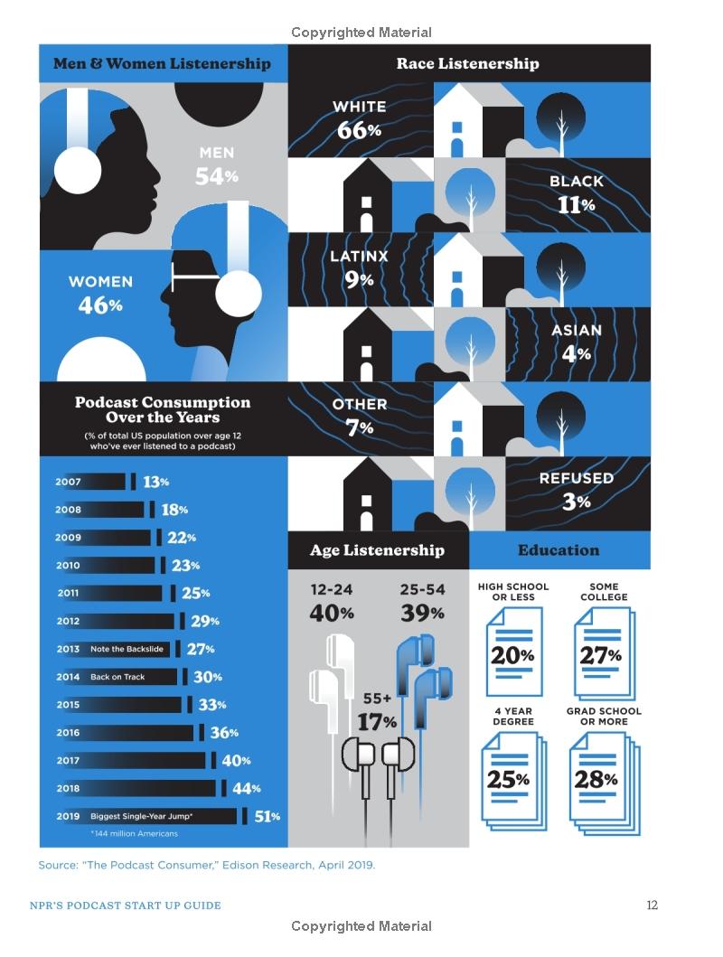 npr's podcast startup guide: create, launch, and grow a podcast on any budget