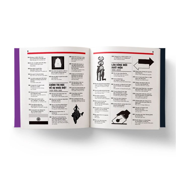 nữ quyền - khái lược những tư tưởng lớn