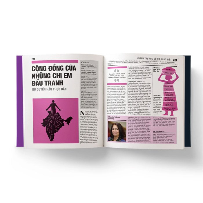 nữ quyền - khái lược những tư tưởng lớn