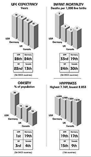 numbers don't lie : 71 things you need to know about the world