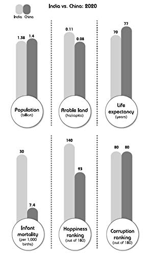numbers don't lie : 71 things you need to know about the world