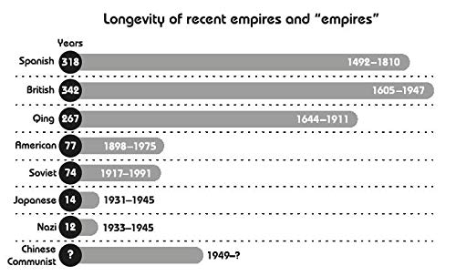 numbers don't lie : 71 things you need to know about the world