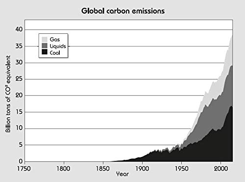 numbers don't lie : 71 things you need to know about the world