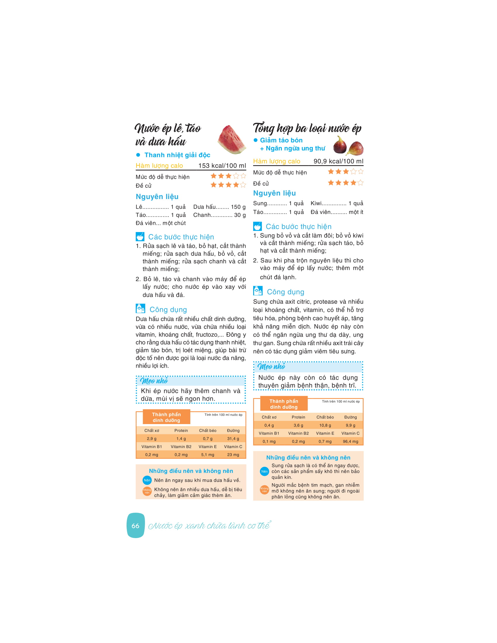 nước ép xanh chữa lành cơ thể