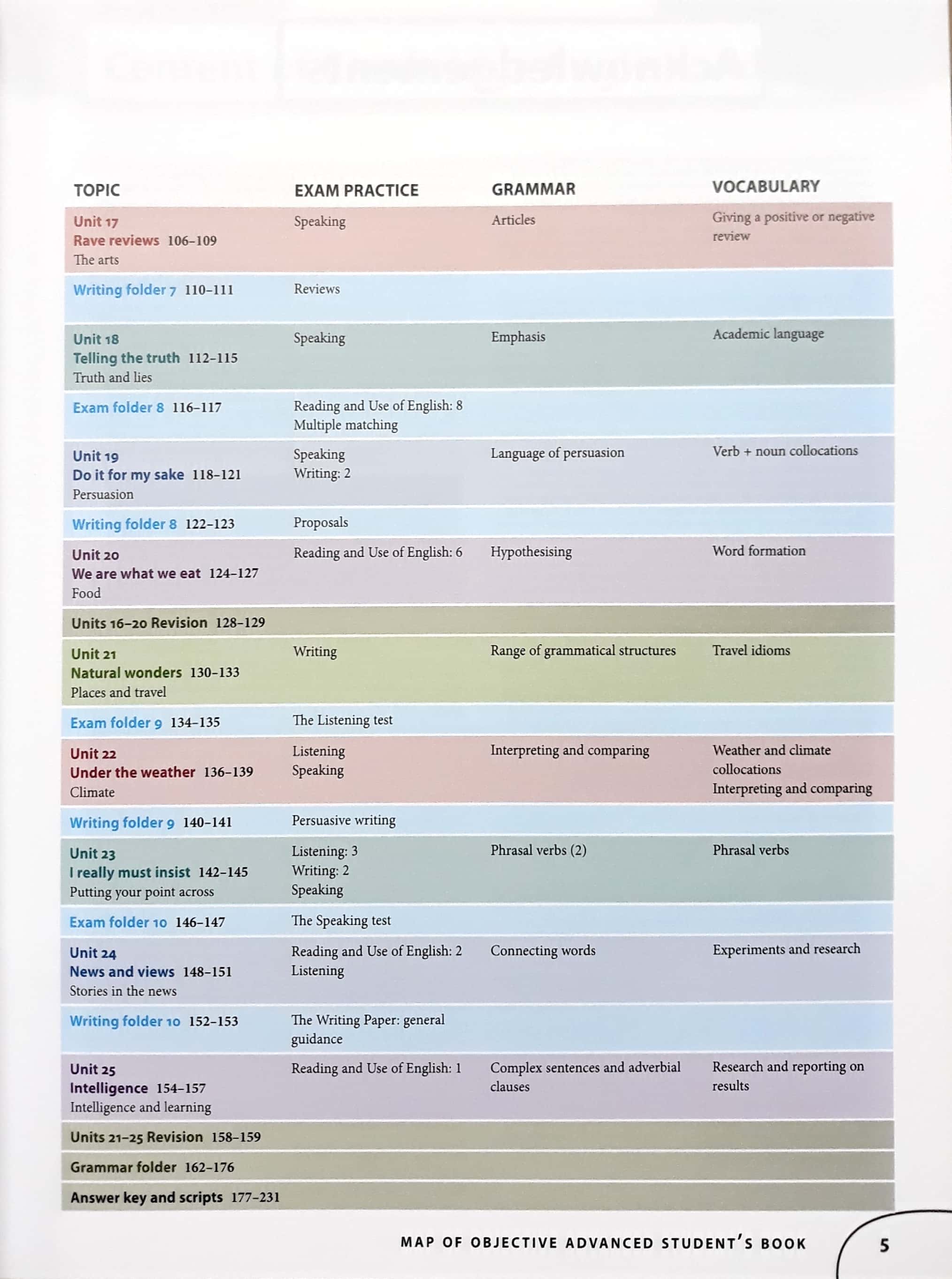 objective advanced student's book with answers with cd-rom