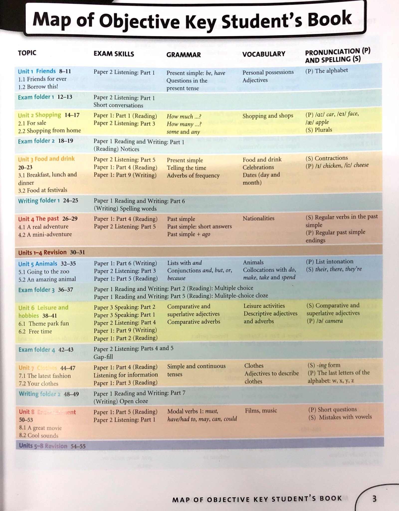 objective key student's book with answers with cd-rom vietnam edition 2