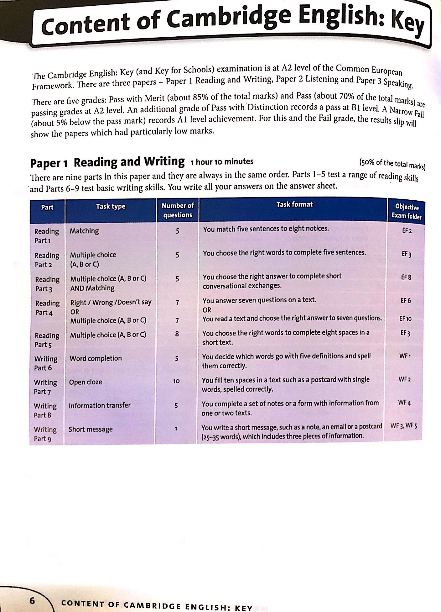 objective key student's book with answers with cd-rom vietnam edition 2