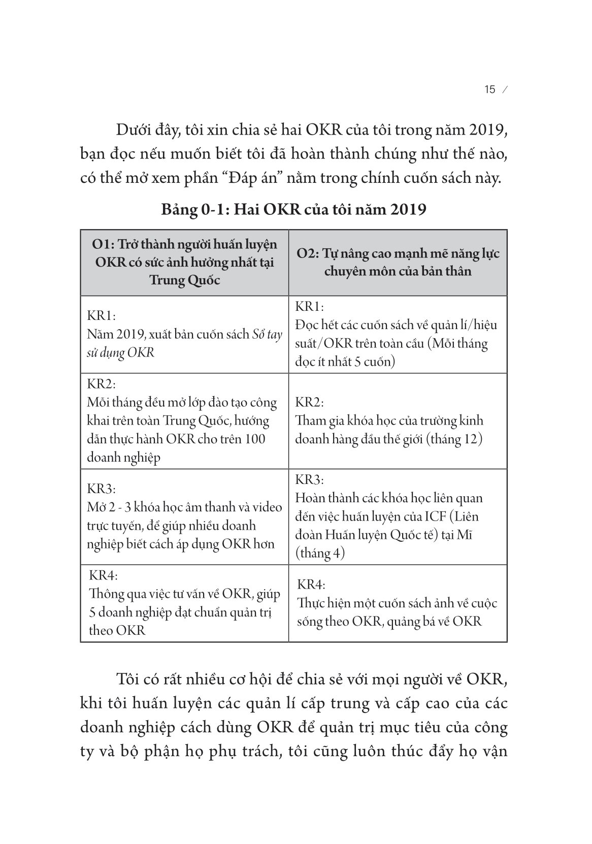 okr bước đột phá trong công việc và cuộc sống