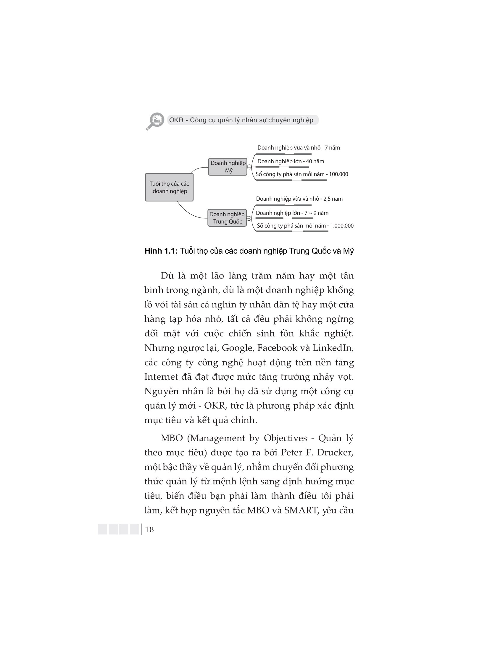 okr - công cụ quản lý nhân sự chuyên nghiệp