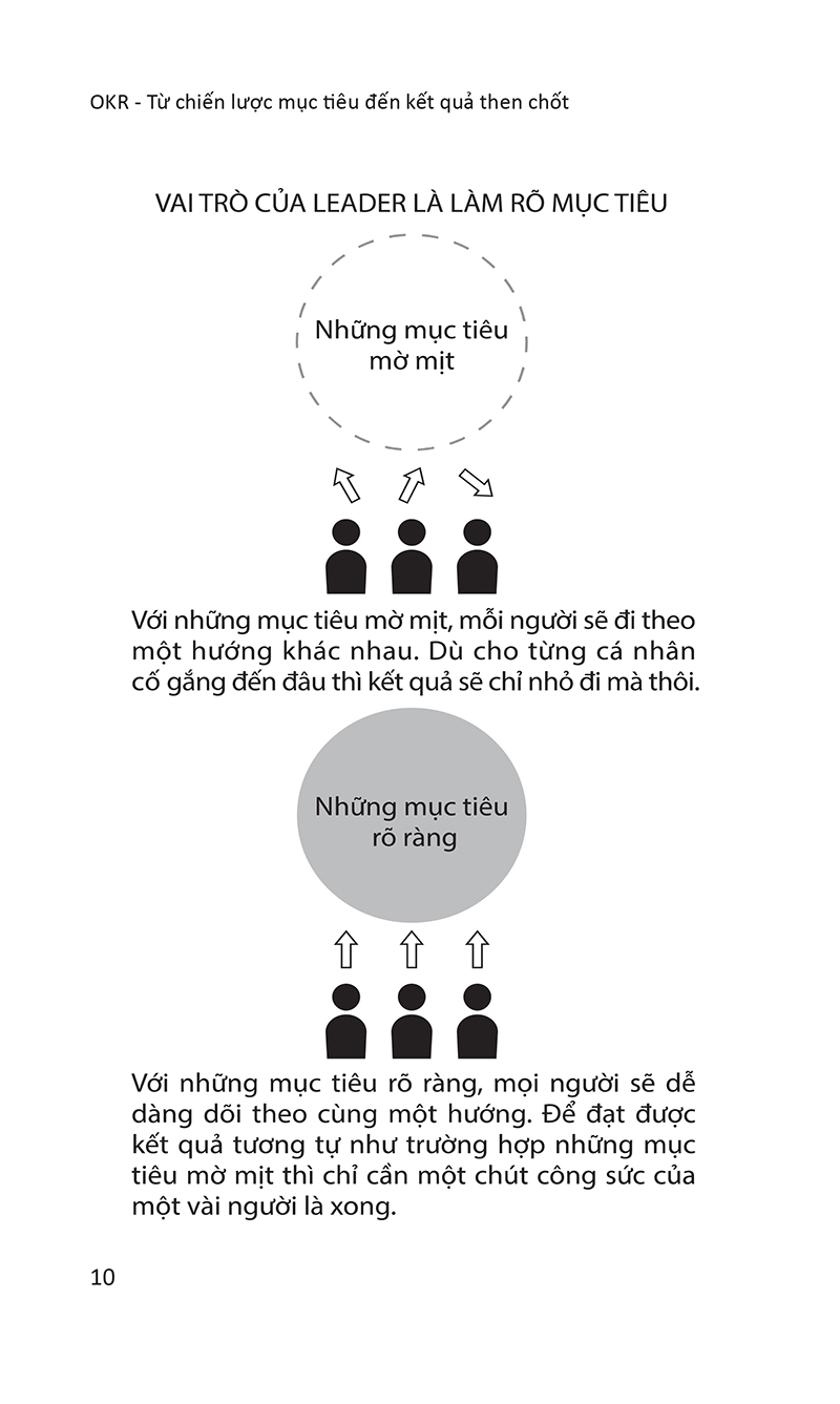 okr - từ chiến lược mục tiêu đến kết quả then chốt