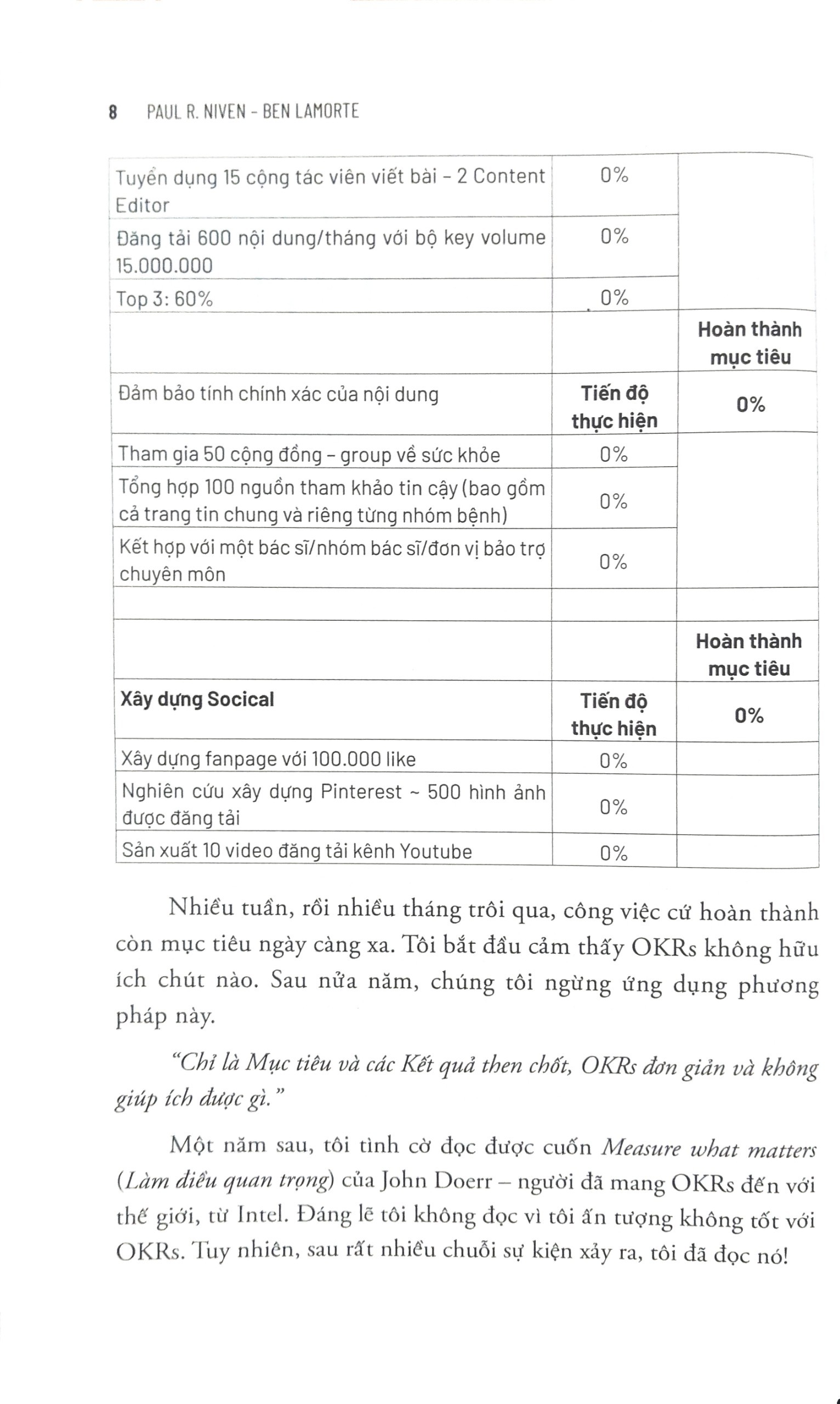 okrs - nguyên lý và thực tiễn