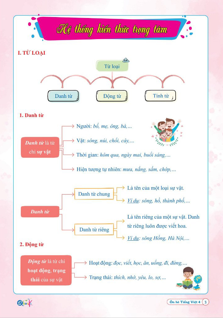 ôn hè tiếng việt 4 - dành cho học sinh lớp 4 lên lớp 5
