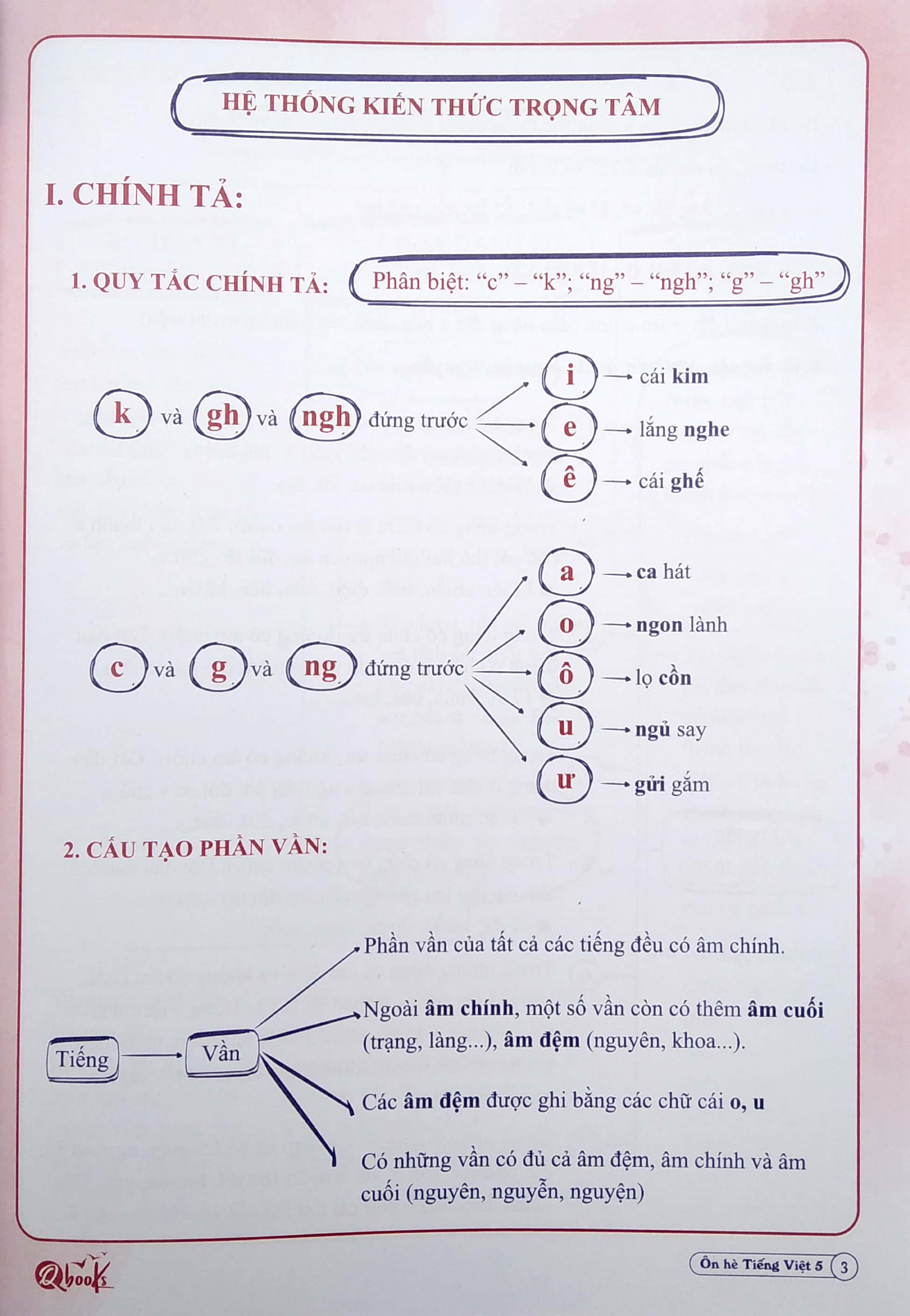 ôn hè tiếng việt 5 (dành cho học sinh lớp 5 lên lớp 6) (2022)