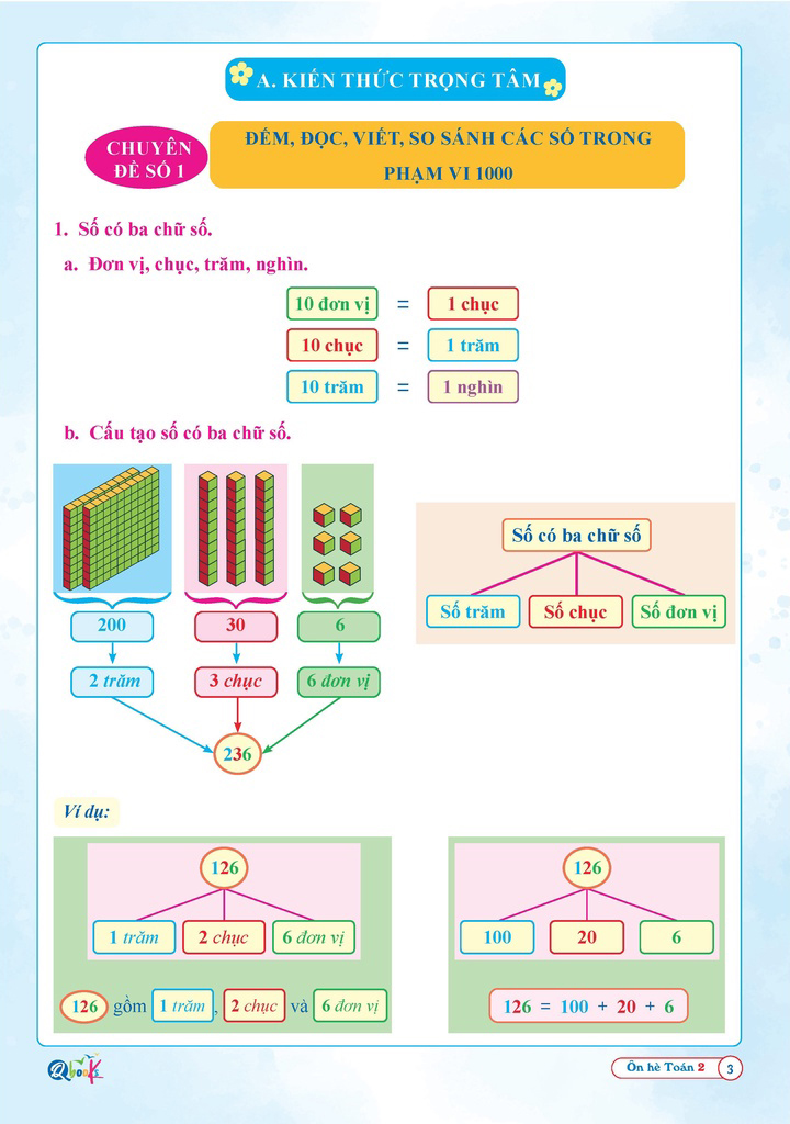 ôn hè toán 2 (dành cho học sinh lớp 2 lên lớp 3) (tái bản 2024)