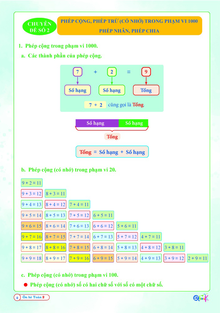 ôn hè toán 2 (dành cho học sinh lớp 2 lên lớp 3) (tái bản 2024)
