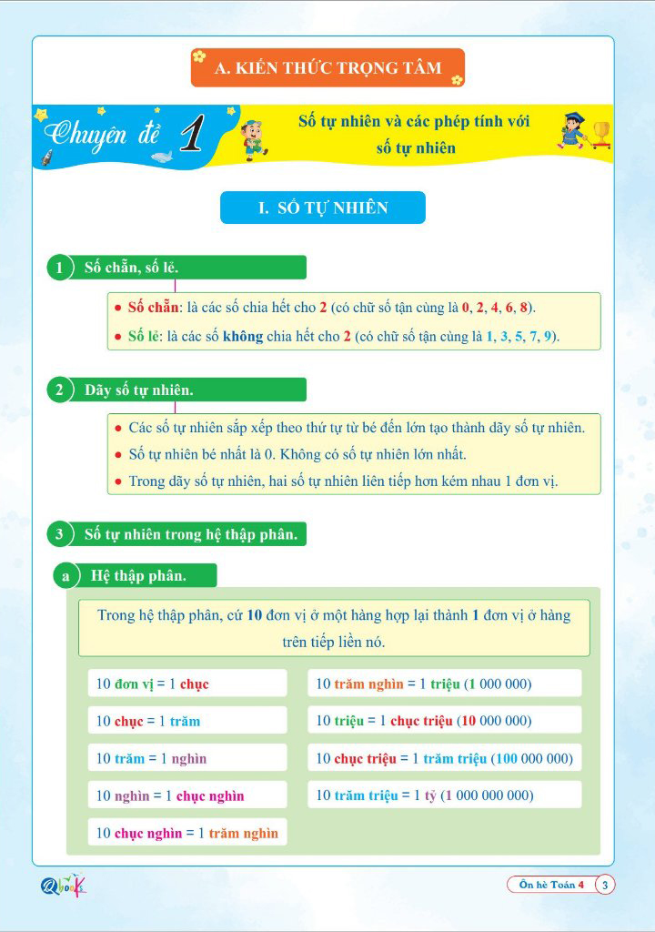 ôn hè toán 4 - dành cho học sinh lớp 4 lên lớp 5