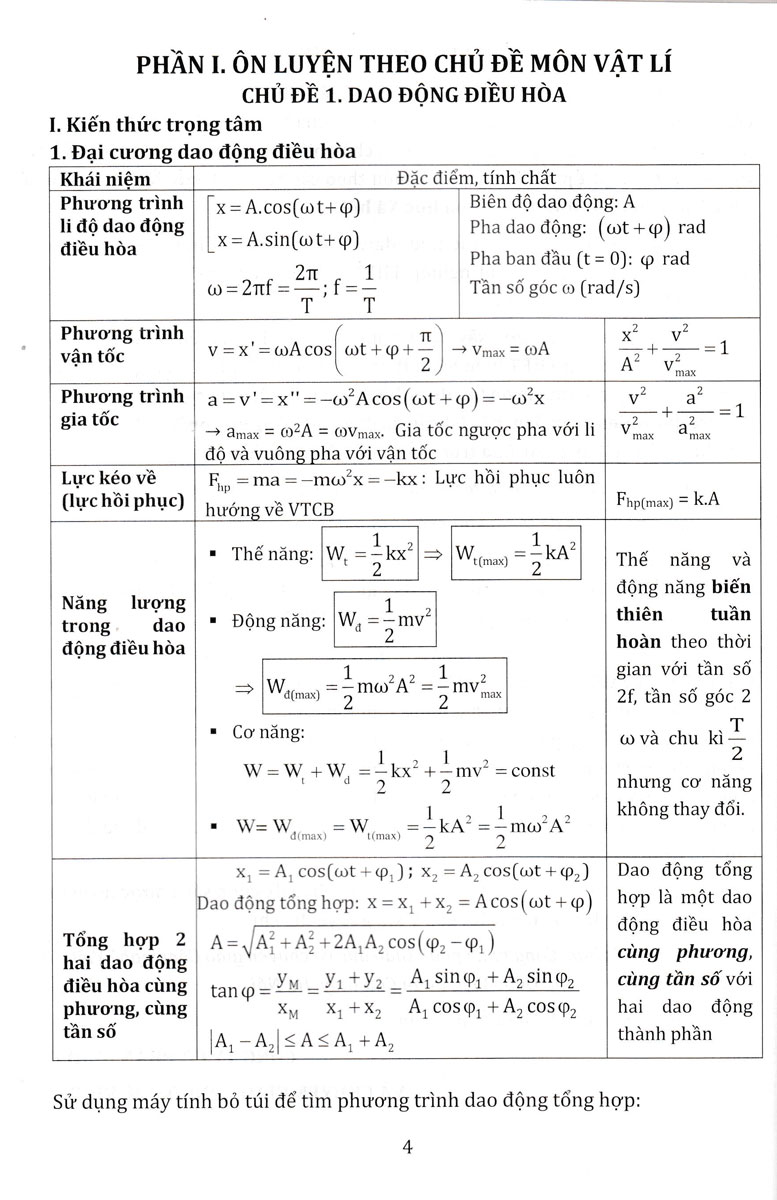 ôn luyện thi tốt nghiệp thpt năm 2024 - bài thi khoa học tự nhiên