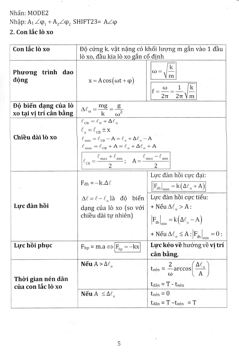 ôn luyện thi tốt nghiệp thpt năm 2024 - bài thi khoa học tự nhiên