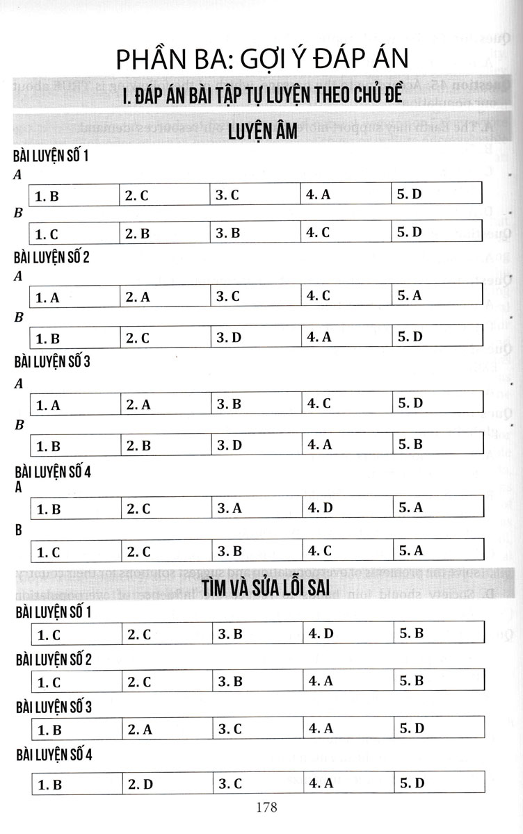 ôn luyện thi tốt nghiệp thpt năm 2024 - môn tiếng anh