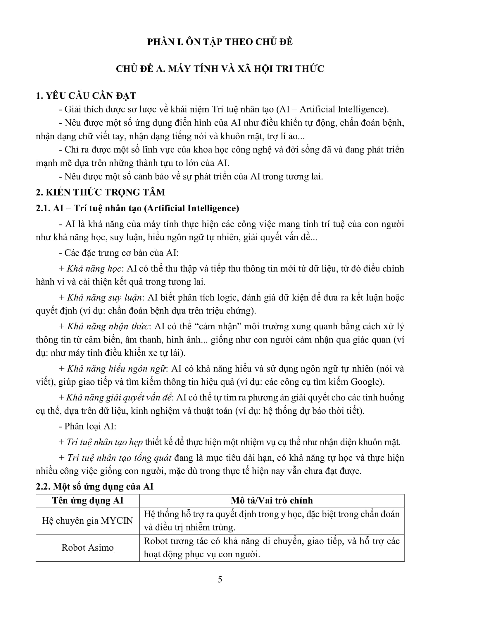 Ôn Luyện Thi Tốt Nghiệp THPT Theo Chương Trình GDPT Mới - Môn Tin Học