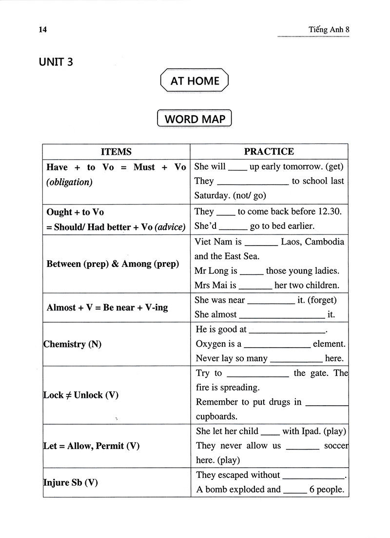 ôn luyện tiếng anh theo hướng ứng dụng thực tế - lớp 8