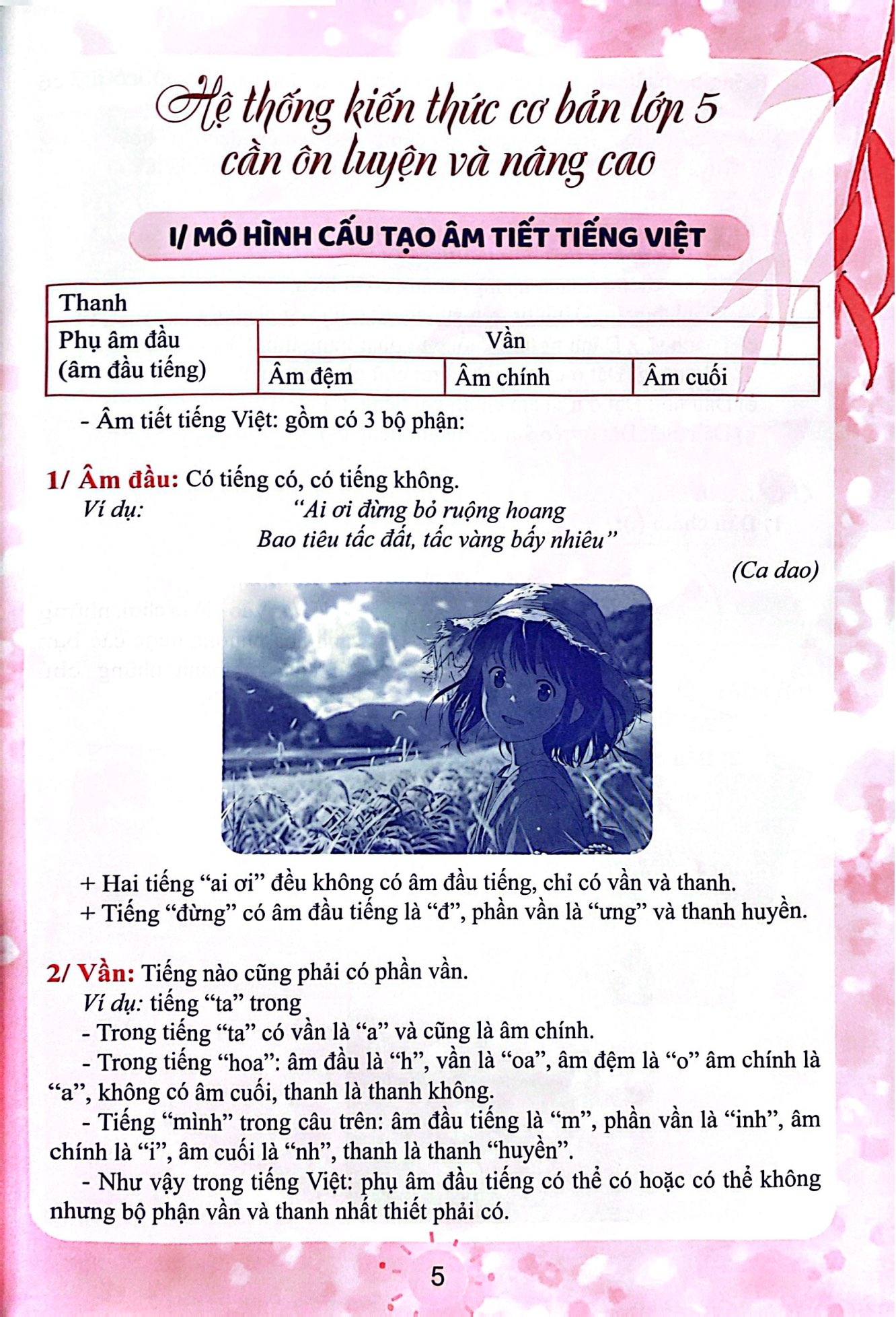 On Tap He Tieng Viet 5 Va Tiep Can Voi Chuong Trinh Ngu Van 6