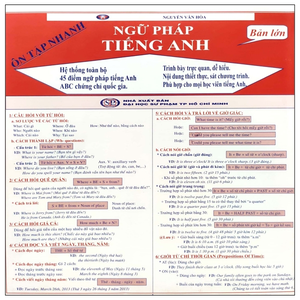 ôn tập nhanh ngữ pháp tiếng anh