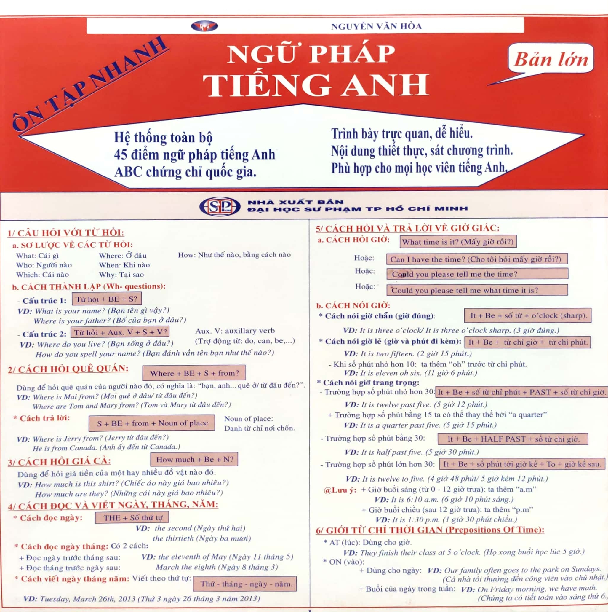 ôn tập nhanh ngữ pháp tiếng anh