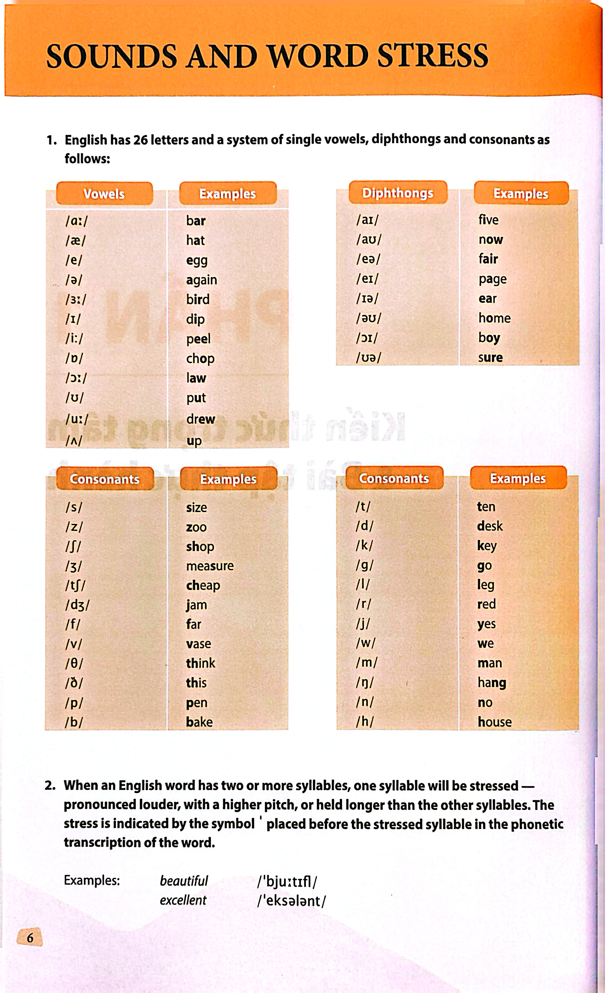 Ôn Tập Tiếng Anh Lớp 9 (Theo Chương Trình Giáo Dục Phổ Thông 2018)
