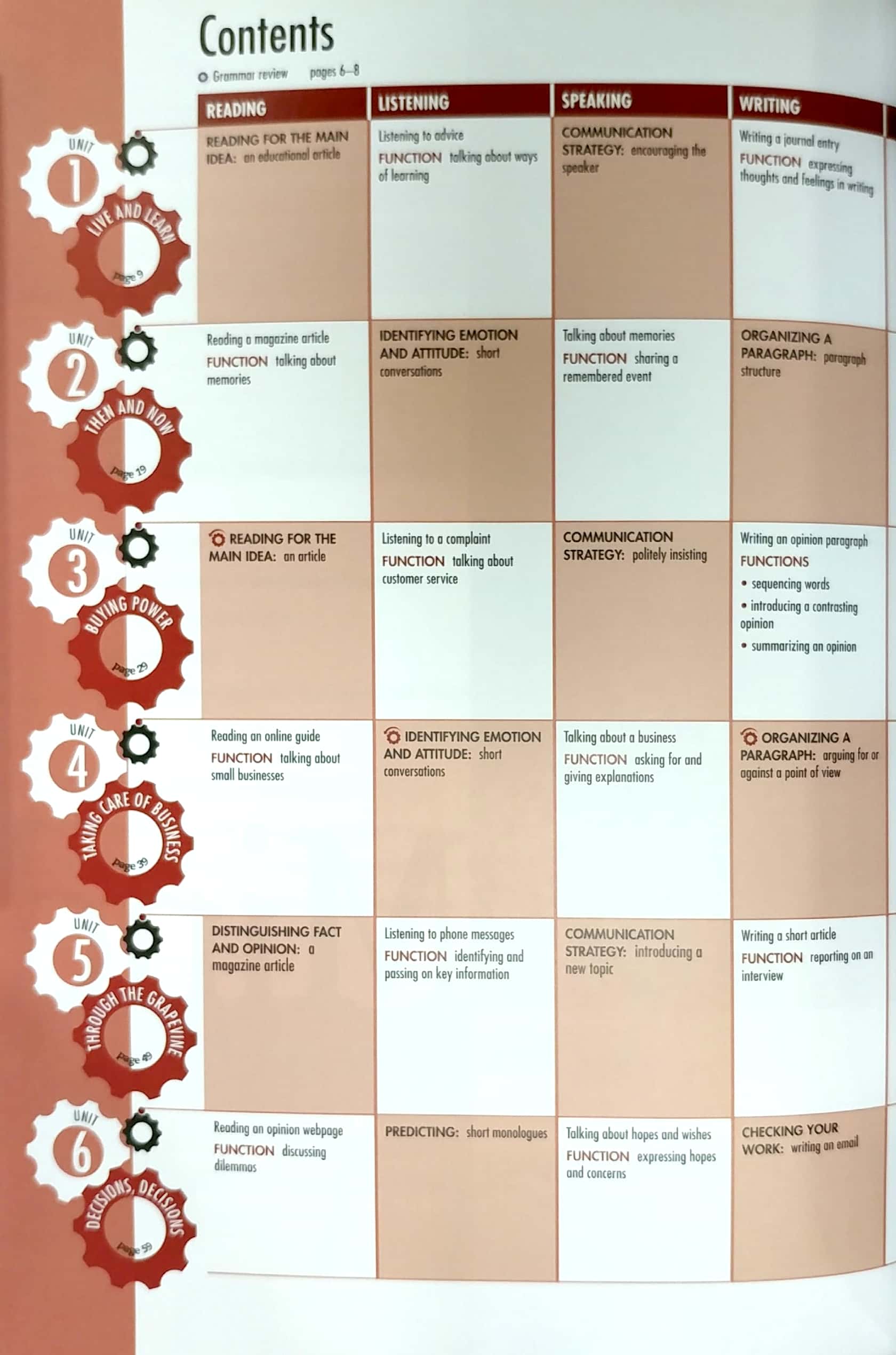 open mind 2nd edition level 3 student's book premium pack with webcode for online wb & mp3 audio