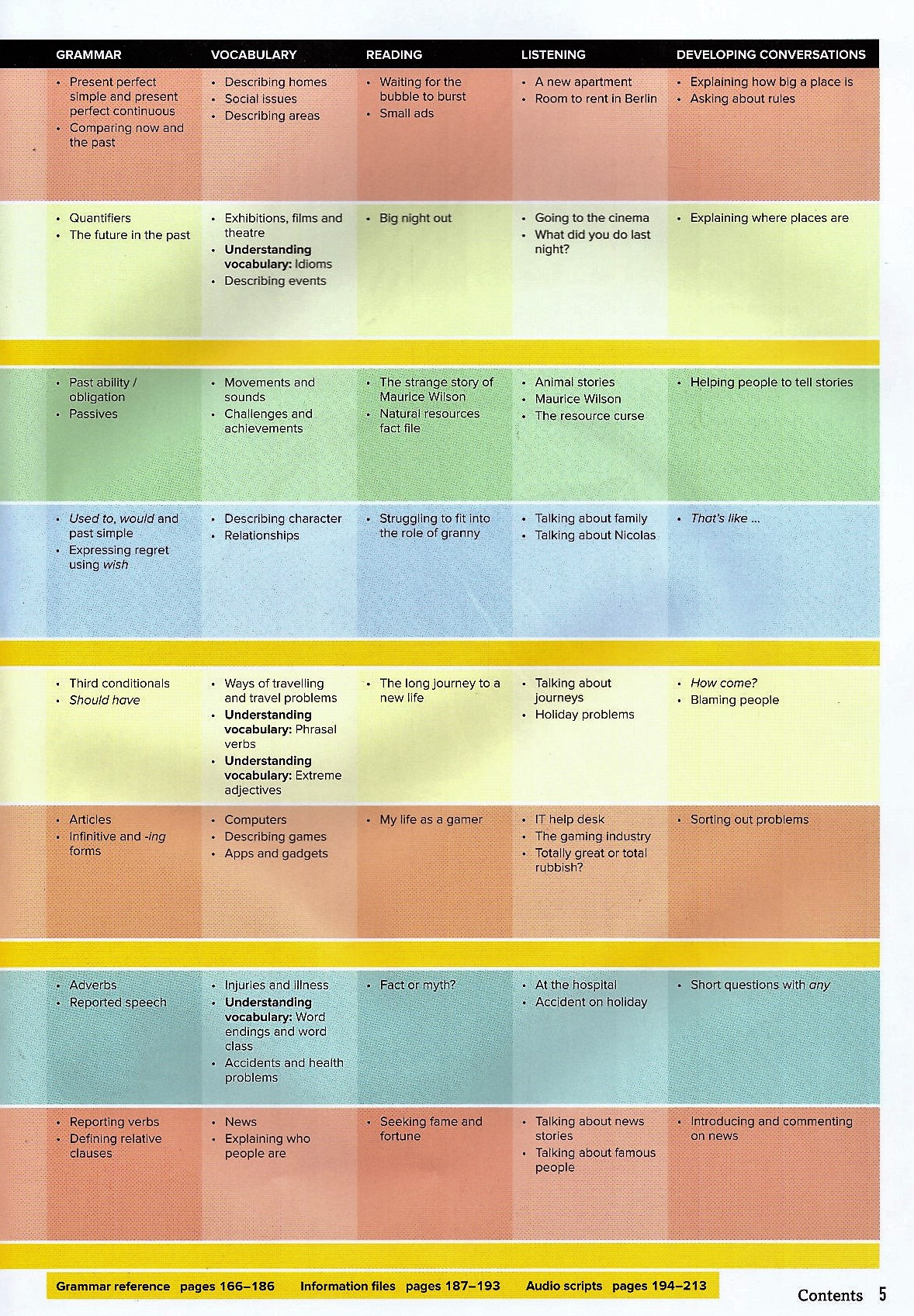 outcomes bre inter student book + access code + class dvd