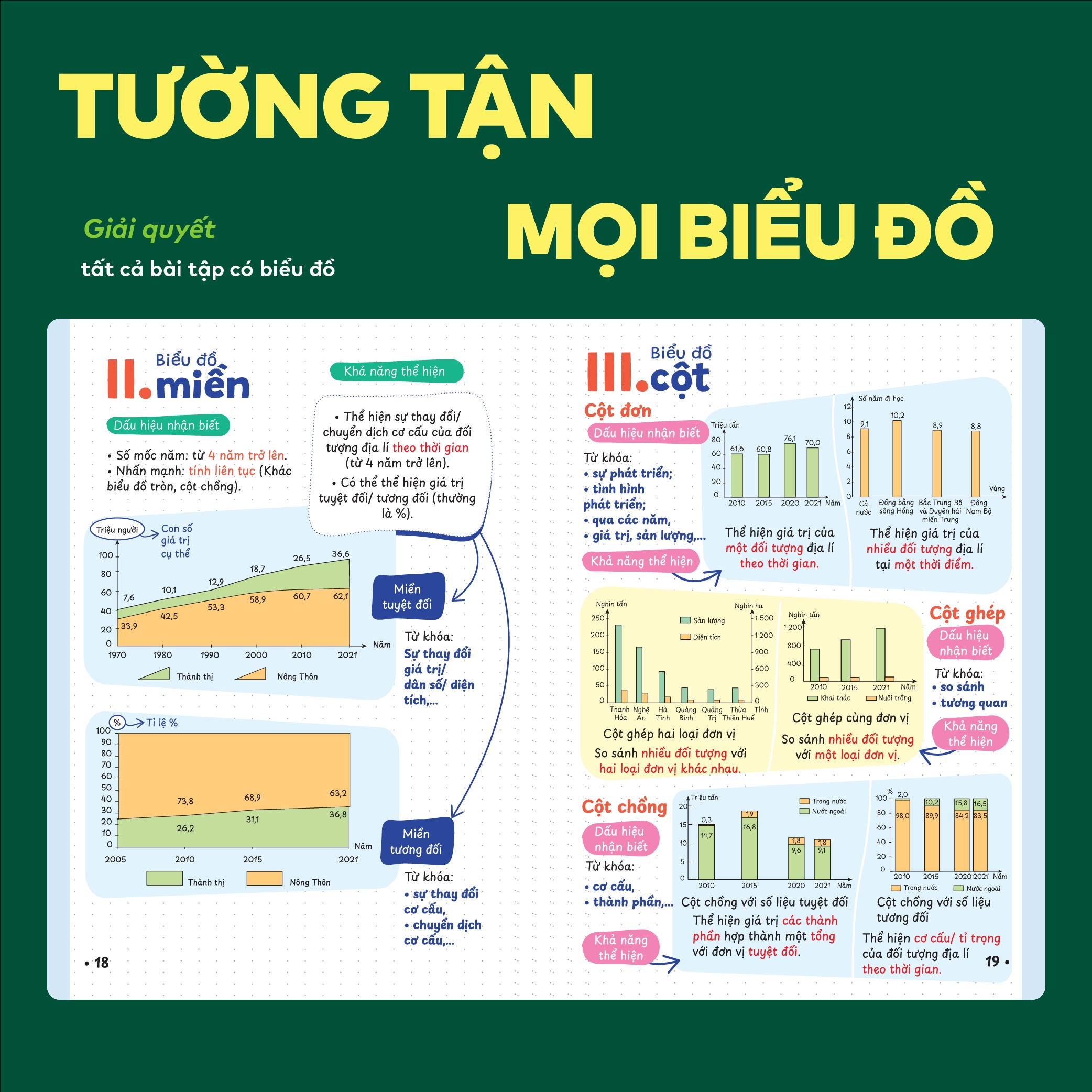 P.H.A.O - Pro Hacks For Academic Overload - Dia Li - On Luyen Thi Tot Nghiep THPT-DGNL