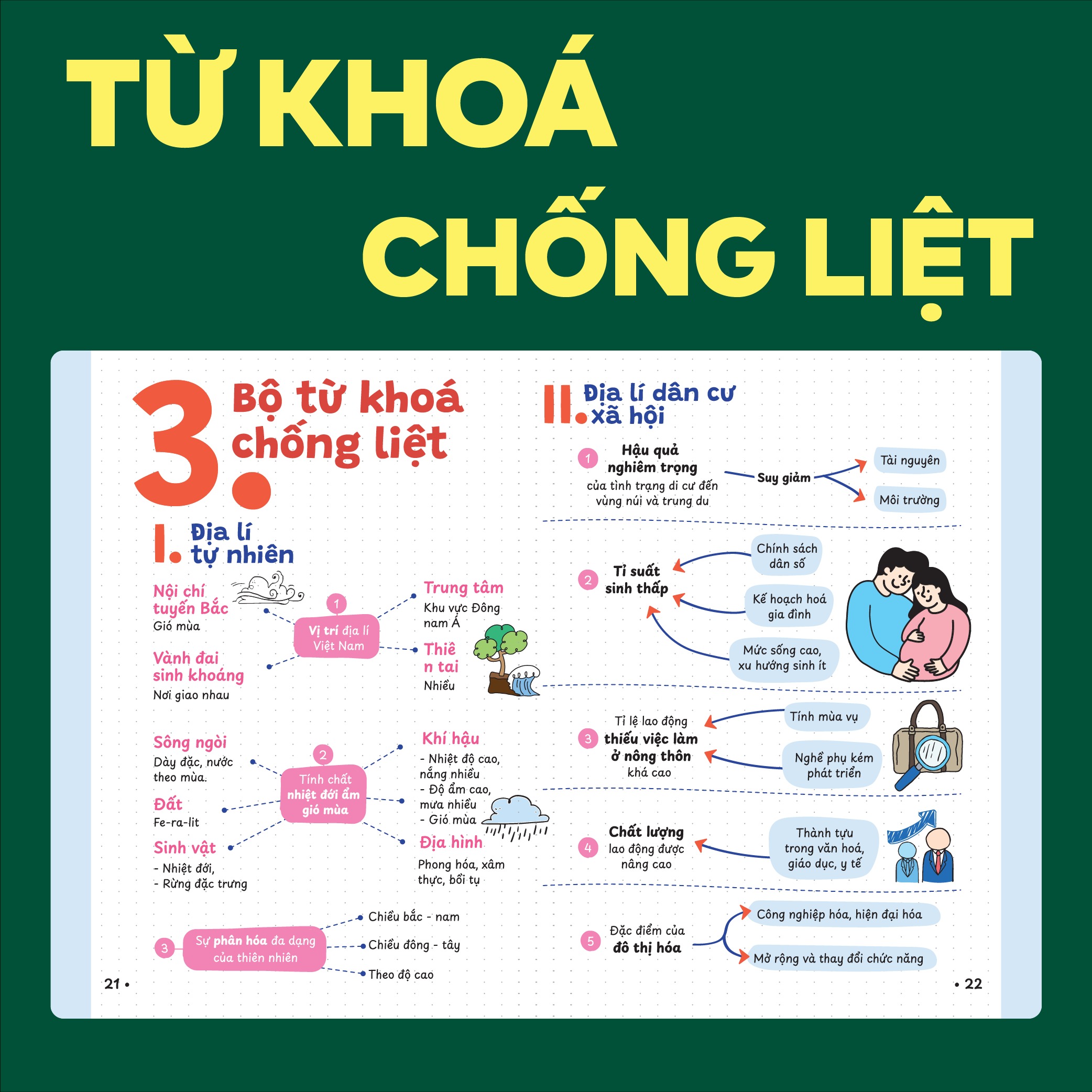 P.H.A.O - Pro Hacks For Academic Overload - Dia Li - On Luyen Thi Tot Nghiep THPT-DGNL