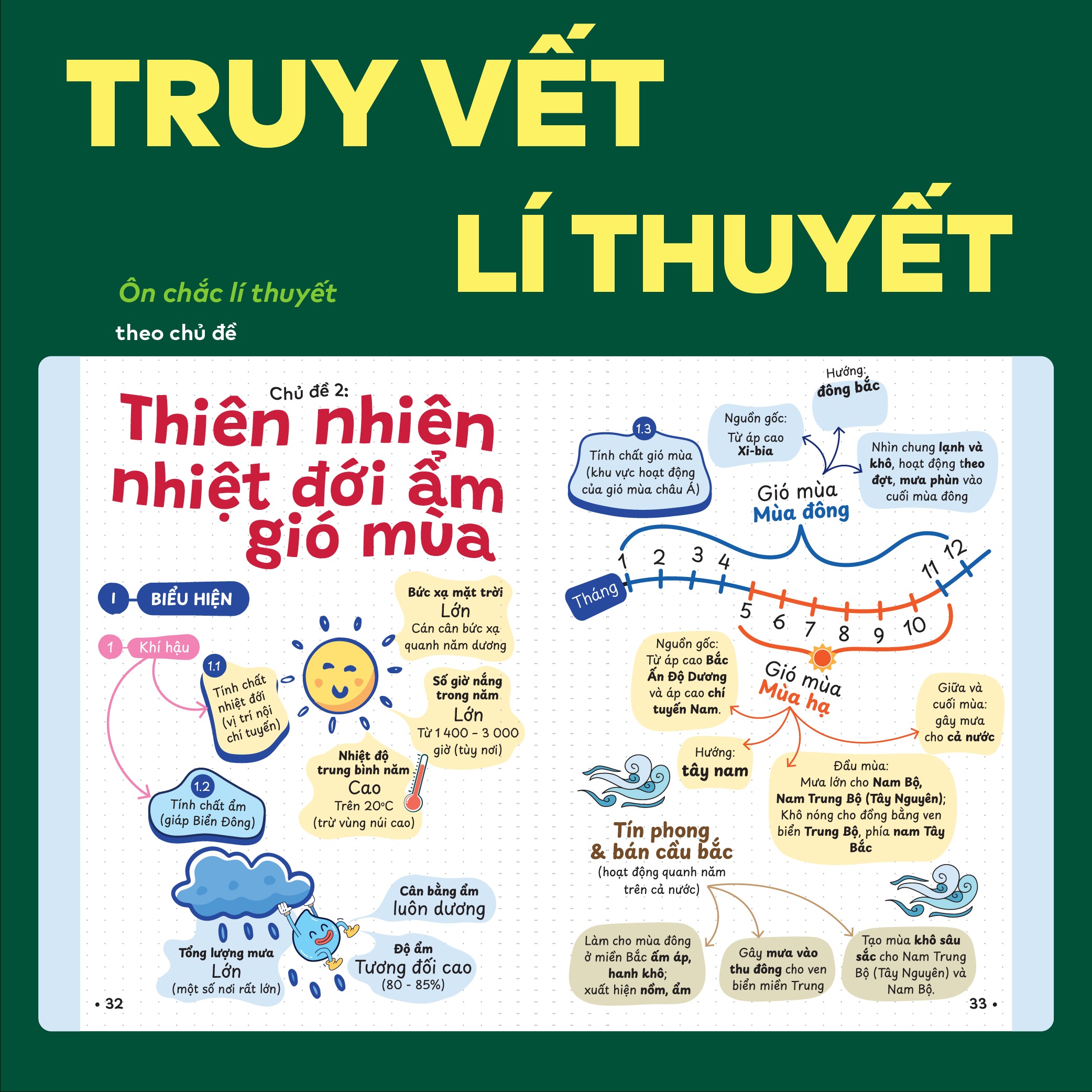 P.H.A.O - Pro Hacks For Academic Overload - Dia Li - On Luyen Thi Tot Nghiep THPT-DGNL