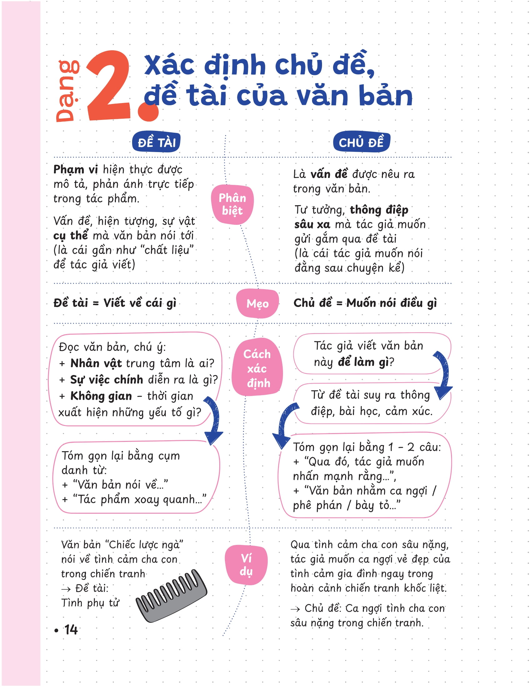 P.H.A.O - Pro Hacks For Academic Overload - Lich Su - On Luyen Thi Tot Nghiep THPT-DGNL