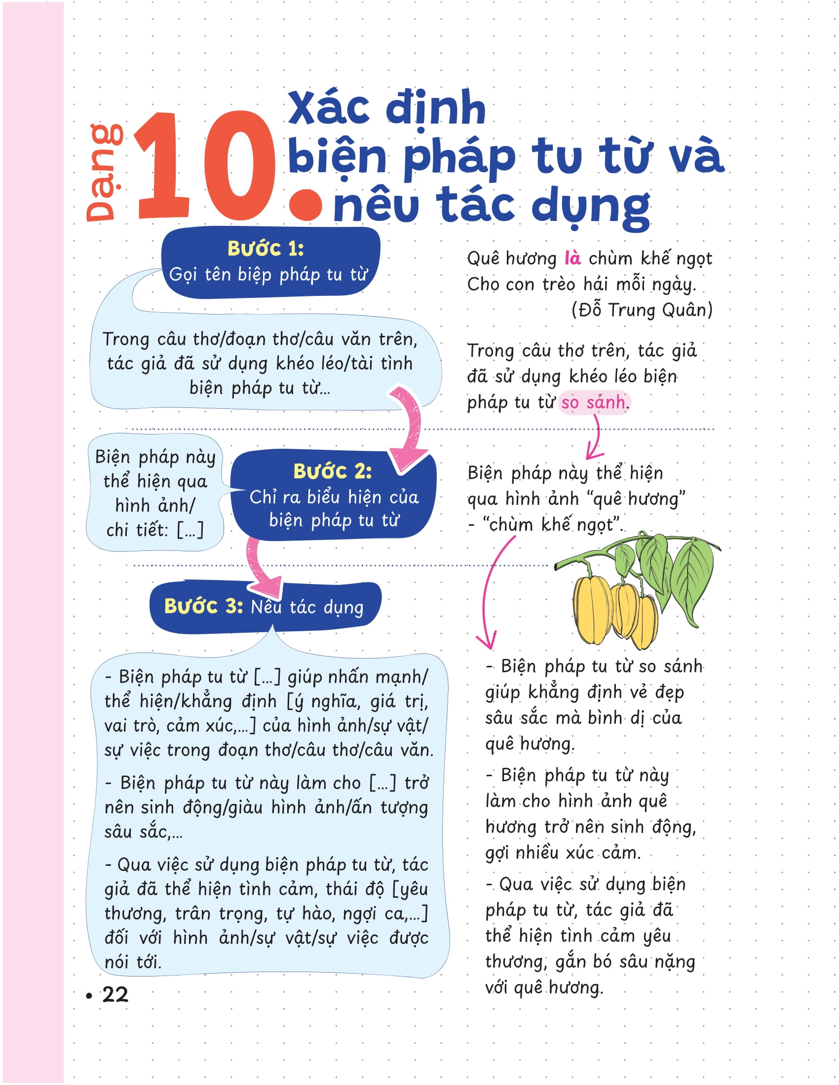 P.H.A.O - Pro Hacks For Academic Overload - Lich Su - On Luyen Thi Tot Nghiep THPT-DGNL