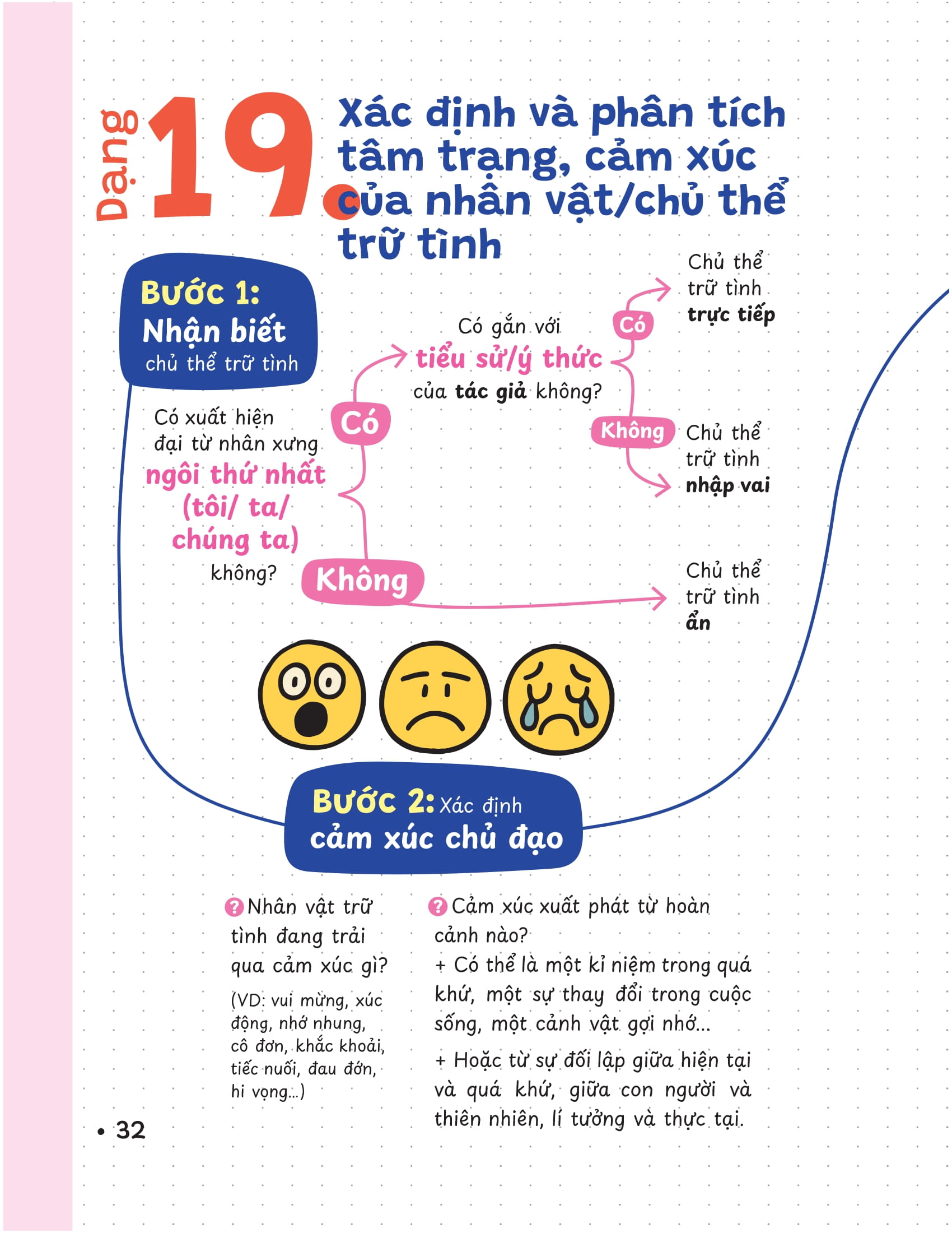 P.H.A.O - Pro Hacks For Academic Overload - Lich Su - On Luyen Thi Tot Nghiep THPT-DGNL