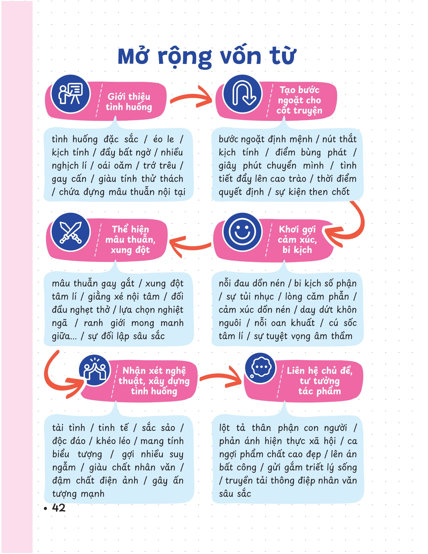 P.H.A.O - Pro Hacks For Academic Overload - Lich Su - On Luyen Thi Tot Nghiep THPT-DGNL