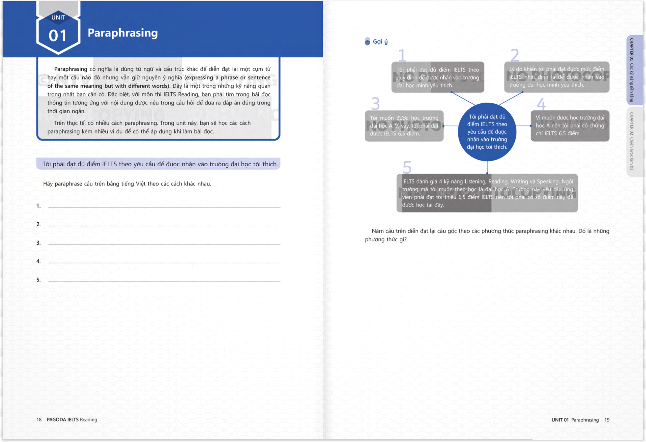 pagoda ielts reading