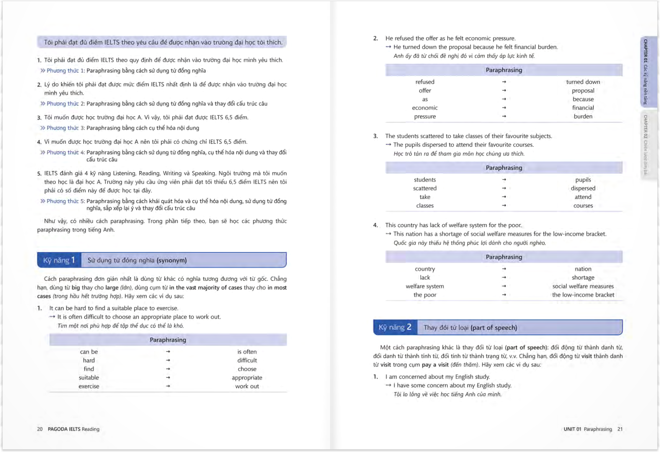 pagoda ielts reading