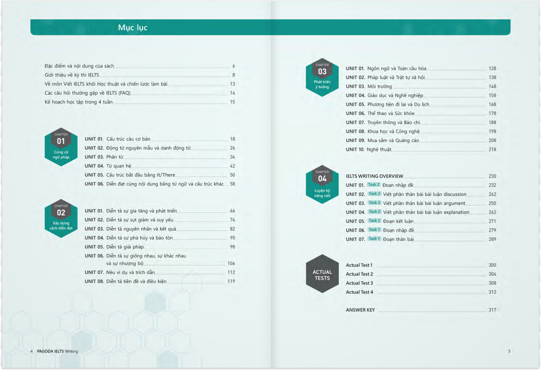 pagoda ielts writing