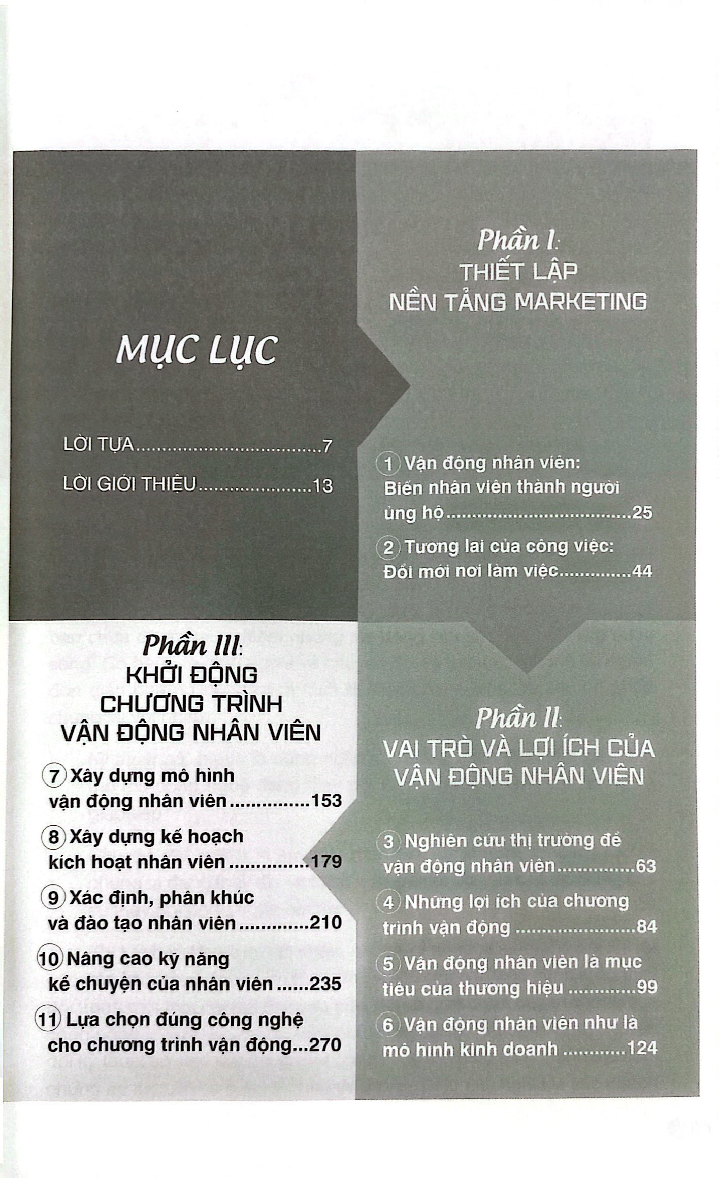 participation marketing - marketing gắn kết