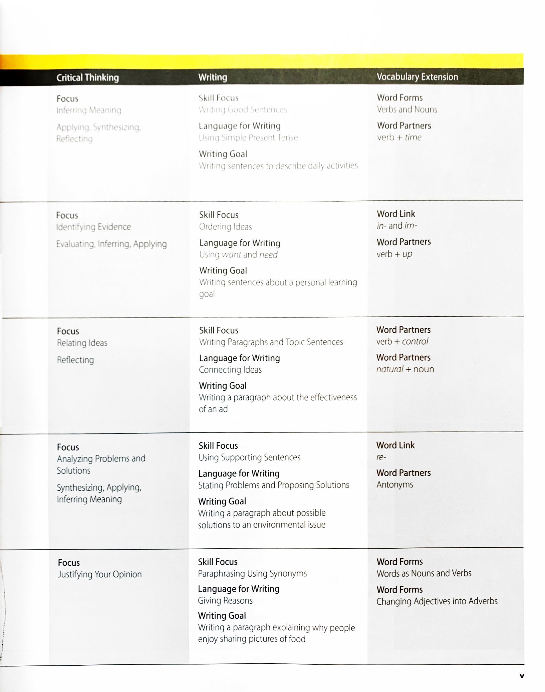 pathways: reading, writing, and critical thinking 1: student book/online workbook