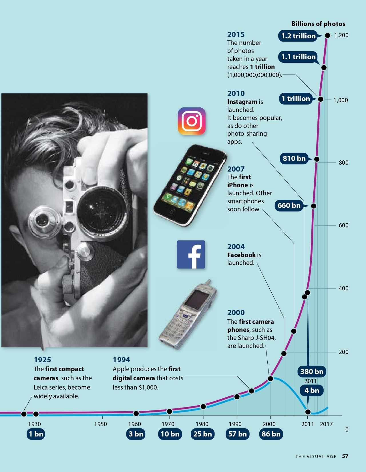 pathways: reading, writing, and critical thinking foundations, 2nd student edition + online workbook (1-year access)